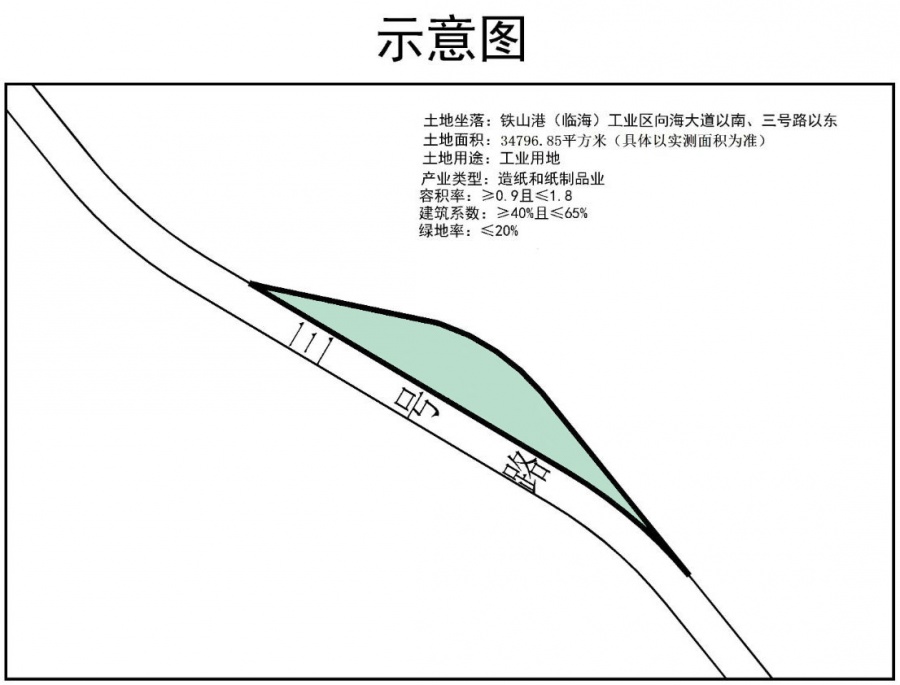 北海编号2023gc22025地块位置示意图