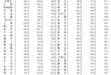 11月70城房价出炉,北海房价走势新消息2023年11月环跌0.5%的配图