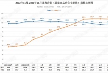 北海房价2023年1-11月房价走势,北海房价现在是多少?的配图