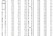 2023年12月70城房价新出炉,北海房价走势新消息2023年12月环跌0.6%的配图