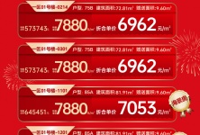荣和银滩one新春加推特价房特惠7880元/㎡,仅8套!的配图